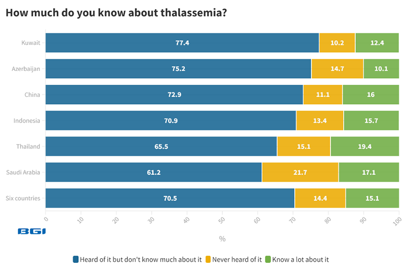 301123thalassemia1.png