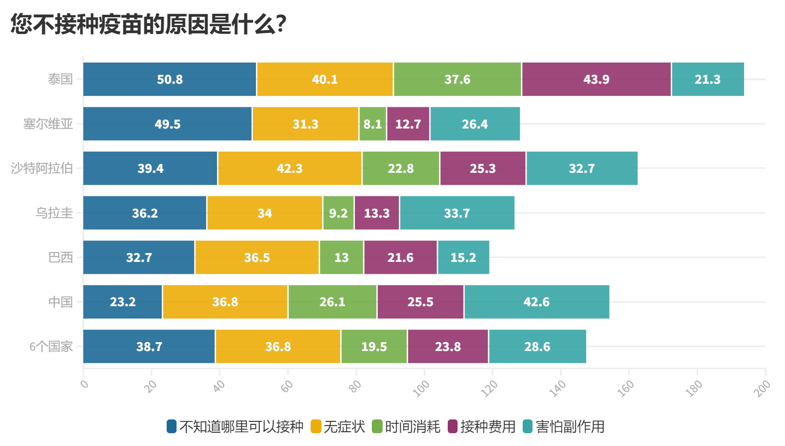 7.-您不接种疫苗的原因是什么.png