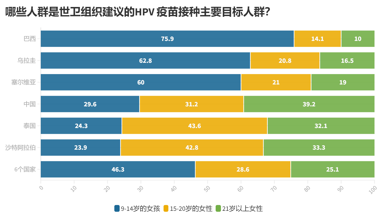 8.-哪些人群是世卫组织建议的hpv-疫苗接种主要目标人群.png